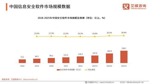 信創大潮澎湃，網絡安全市場群星閃耀——信息咨詢透視